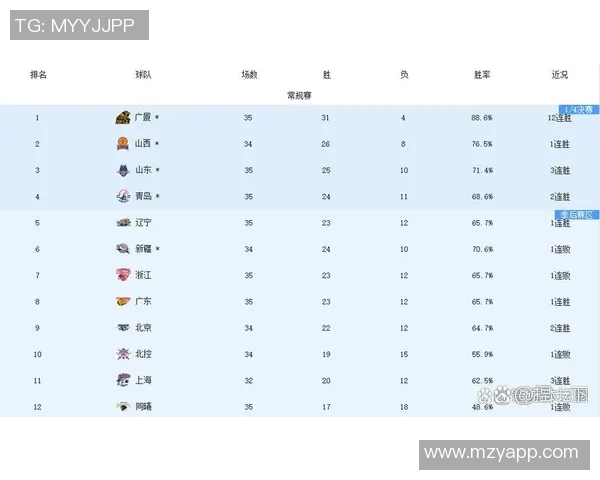 权威发布篮球个人能力实力榜单揭示顶尖球员真实实力与潜力